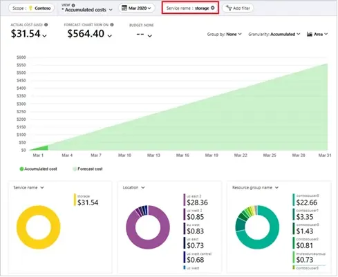 Microsoft Azure portal showing the AKS cost analysis filtering by service name.