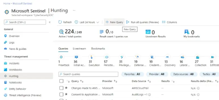 Microsoft Sentinel Hunting dashboard showing 224 events, with various metrics and configuration options.