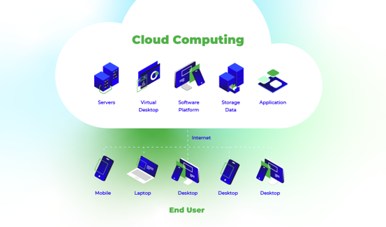 Cloud Computing