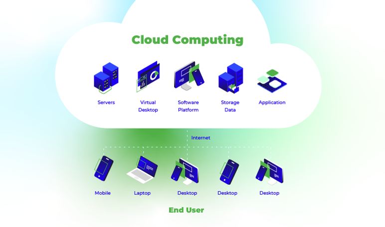 Cloud Computing