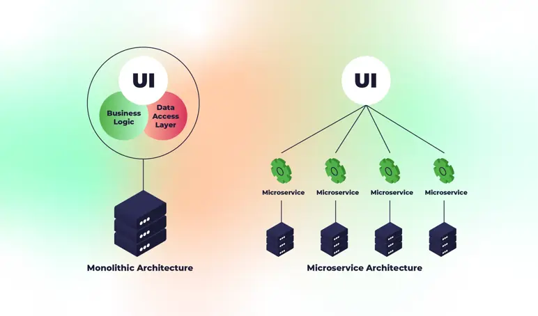 Visual representation of data storage types, highlighting differences between monolithic and microservice architectures.