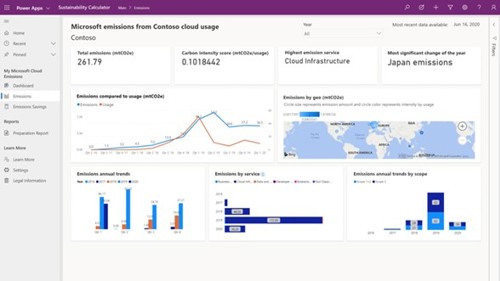 Microsoft emissions from contoso cloud usage