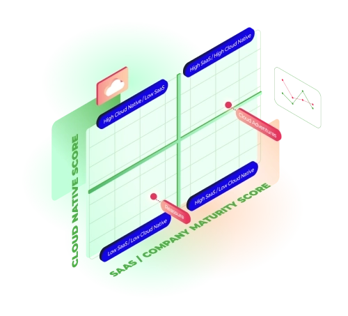 Magic Quadrant
