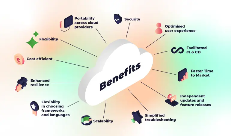 Benefits of Cloud Native Architecture