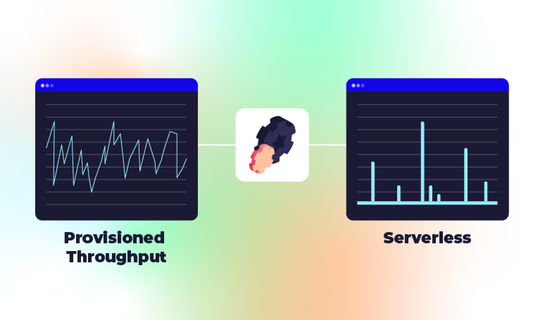 Vergelijking tussen provisioned en serverless throughput als lijn grafieken.