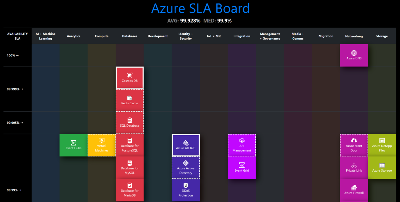 azure monitor sla