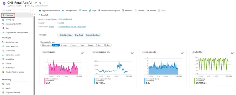 Azure Application Insights application overview dashboard