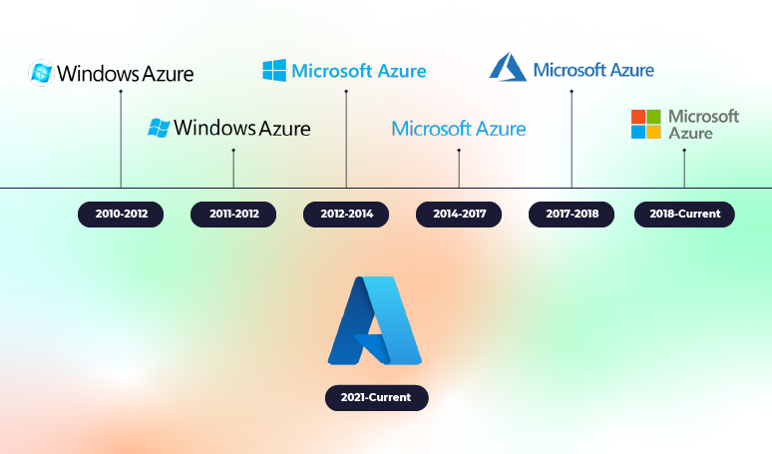 Azure history