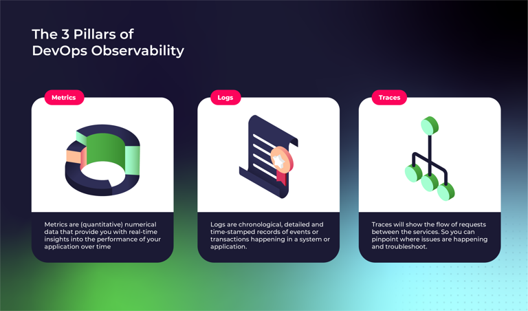 the 3 pillars of DevOps Observability