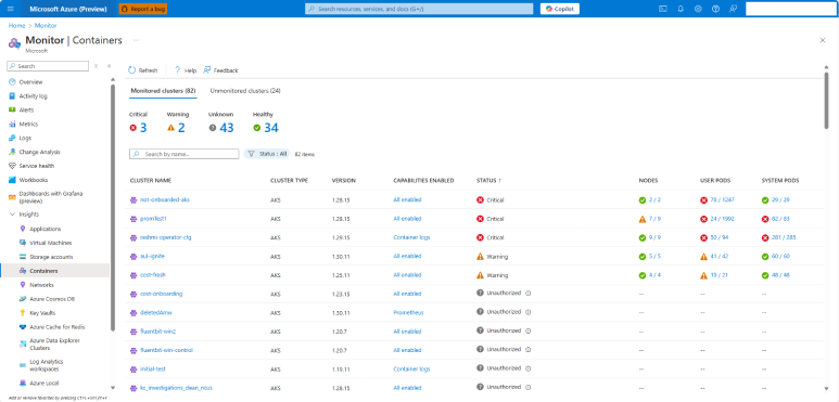 Azure container monitoring dashboard showing cluster status, nodes, and pods with various health indicators.