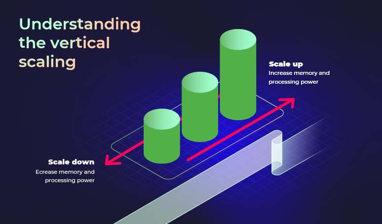 vertaling scaling