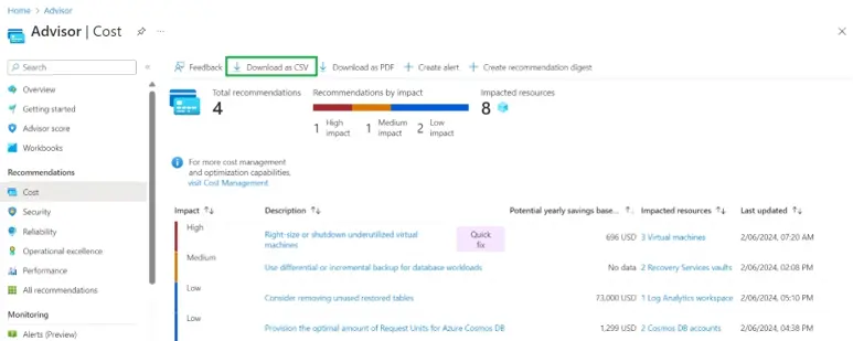 Cost advisor dashboard showing 4 recommendations with a total impact score of 8, downloadable as a CSV.