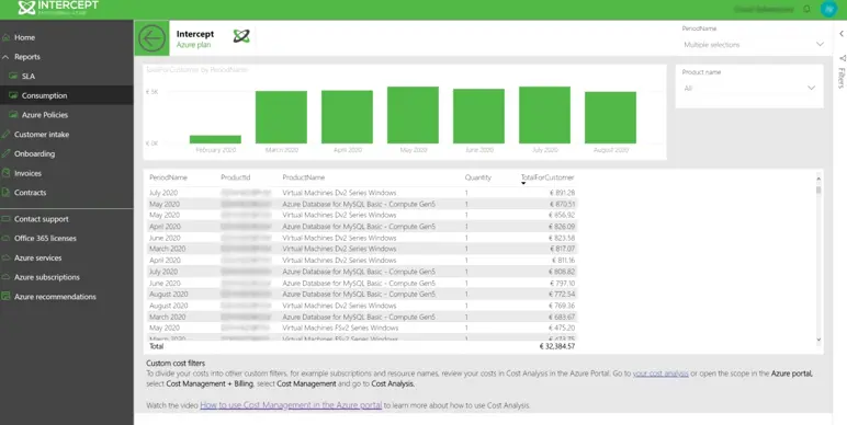 Screenshot of the Intercept Customer Portal showing the cost per month per resource
