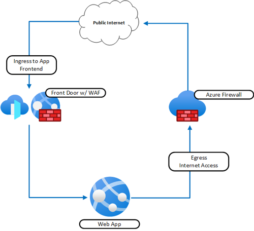 Azure firewall diagram