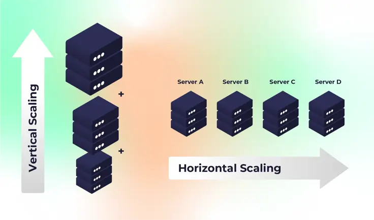 Vertical vs horizontal scaling