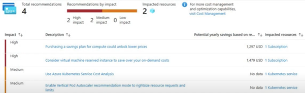 Screenshot of Azure Advisor showing suggestions for saving with AKS.