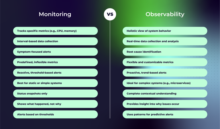 monitoring vs observability differences