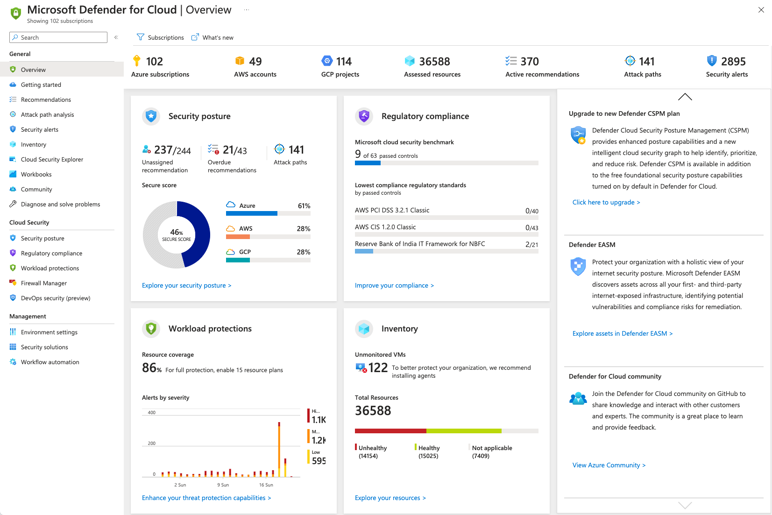 Microsoft Defender for Cloud overzichtsdashboard