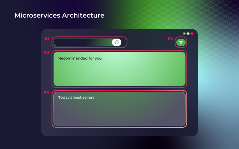 Cloud Native Monolithic Archictecture