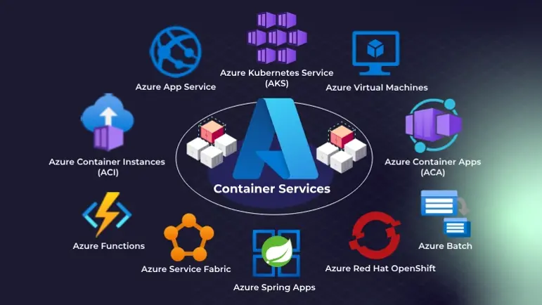 Azure container services including App Service, Kubernetes Service, Container Instances, Container Apps, Functions, Service Fabric, Red Hat OpenShift, and Spring Apps.