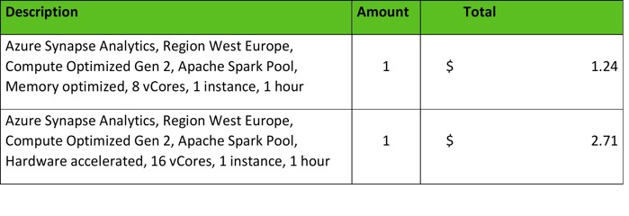 Synapse pricing